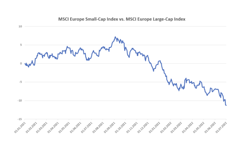 Why small caps? Why now? — Sarnia Asset Management