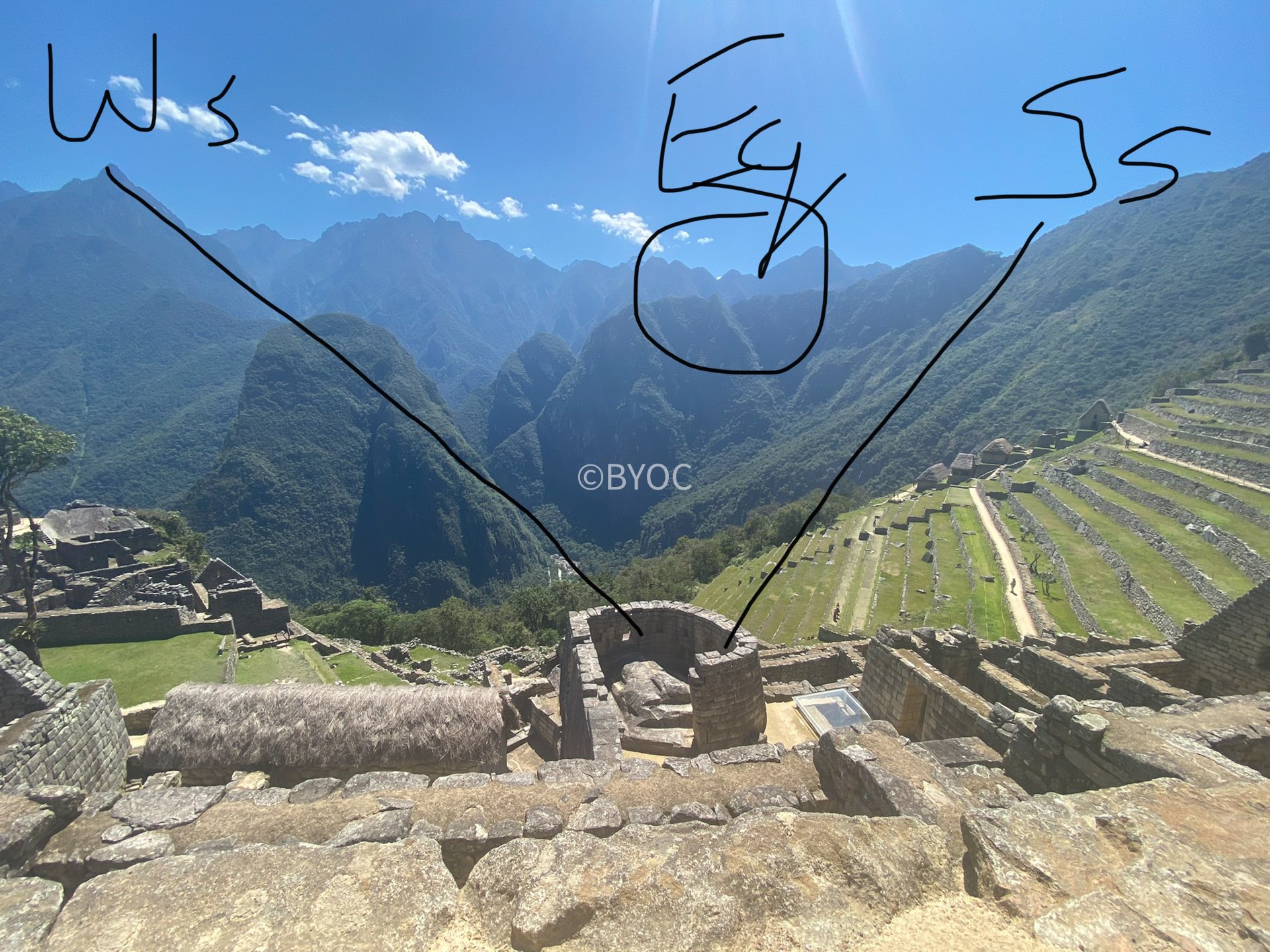 The Sun Temple with windows strategically placed to line up with the sun during the : winter solstice (Ws), summer solstice (Ss) and equinox (Eq)