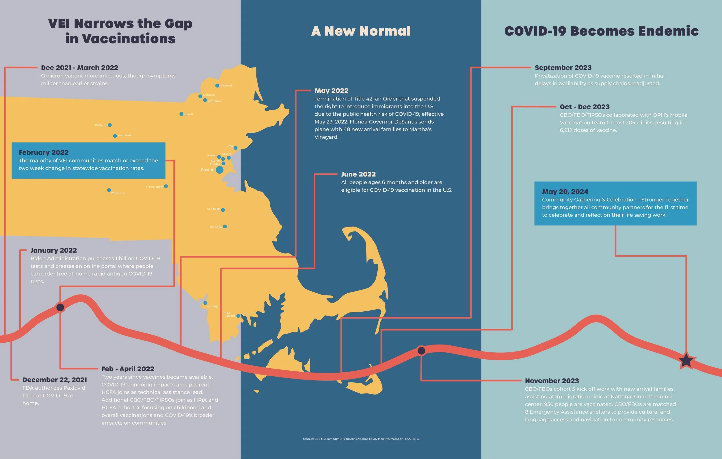 Timeline_789.jpg