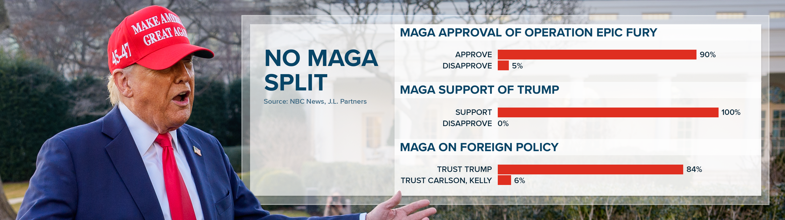 WALL 2 MAGA POLLS.png