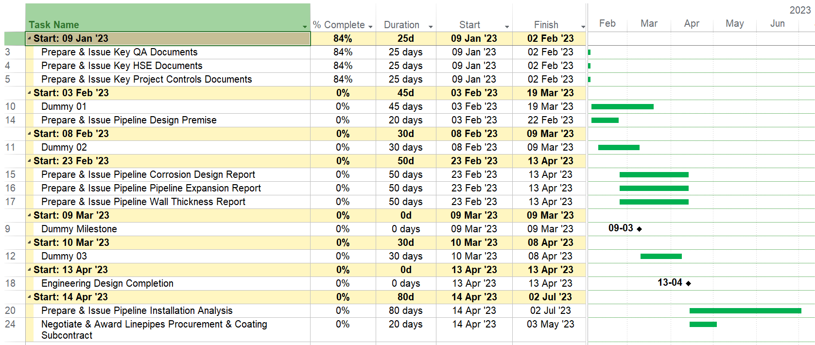Microsoft Project Lookahead Schedule: Group Tasks by Dates