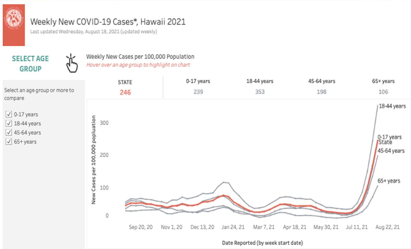 Age Trends.png