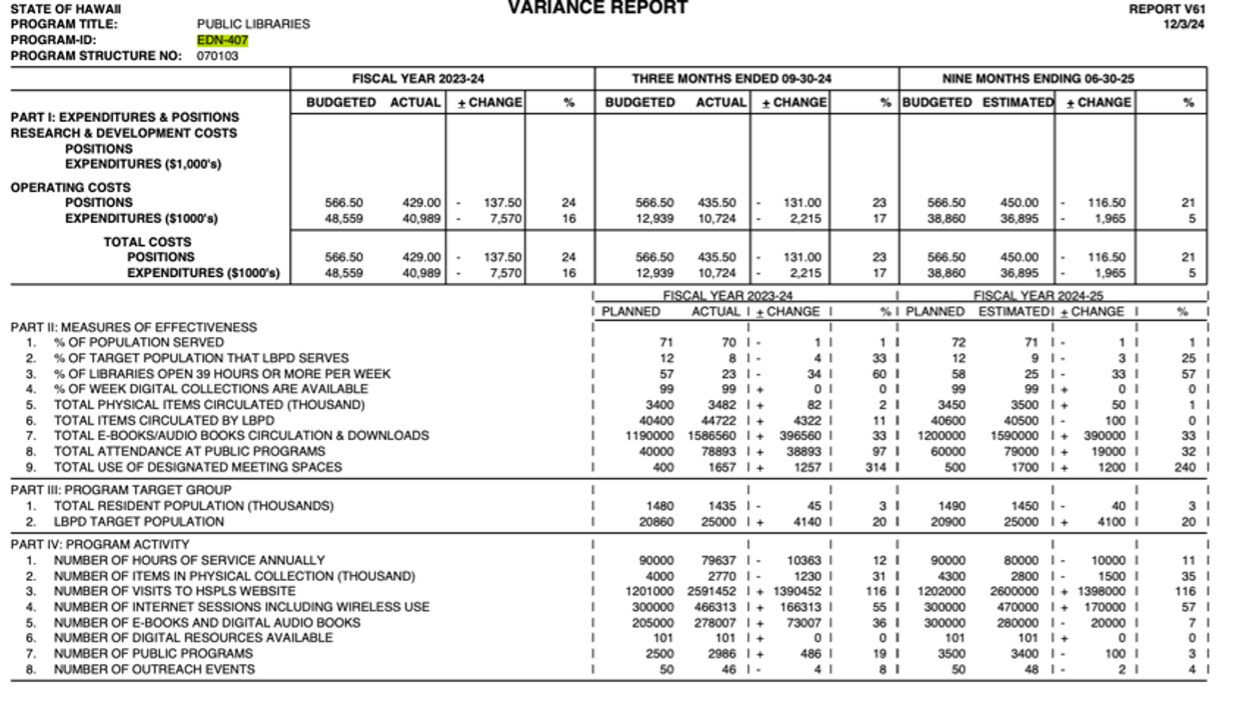 Partial image of from the Budget and Finance variance report for EDN407