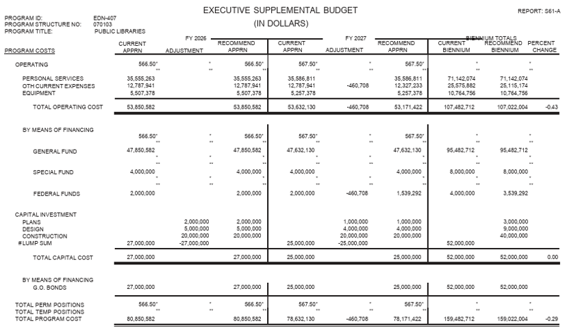 Partial image of from executive supplemental budget for EDN407