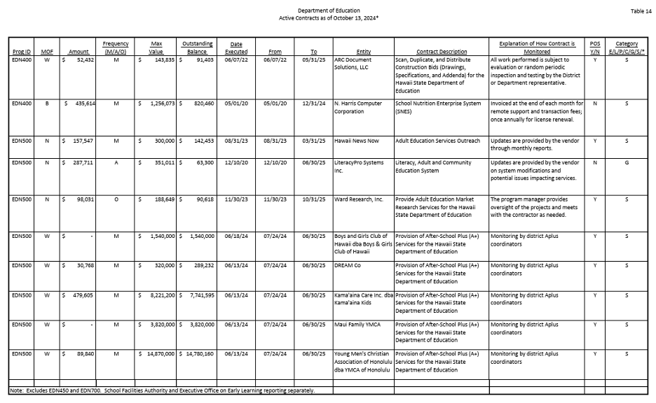 Partial image of from the annual DOE departmental report within the house report