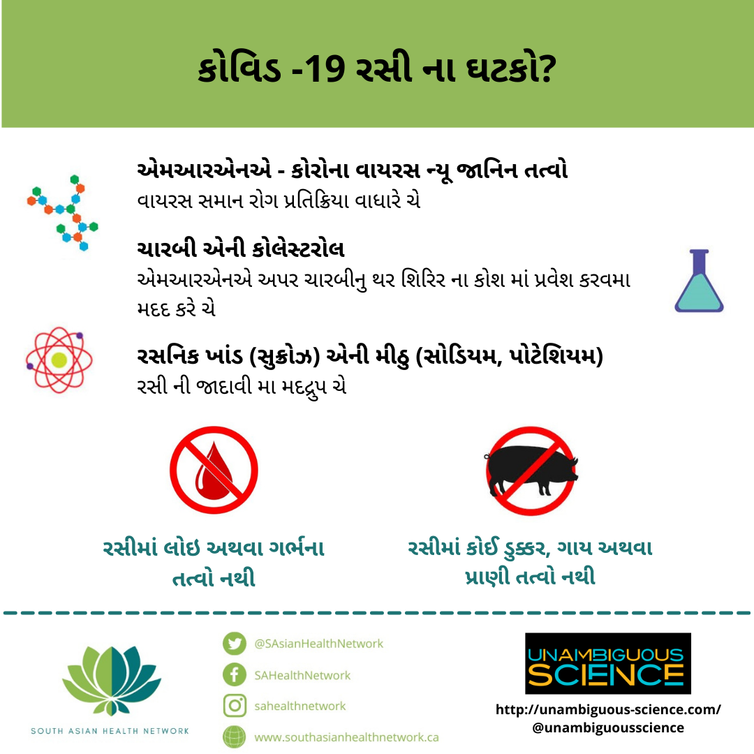 Poster: Vaccine Ingredients - Gujarati