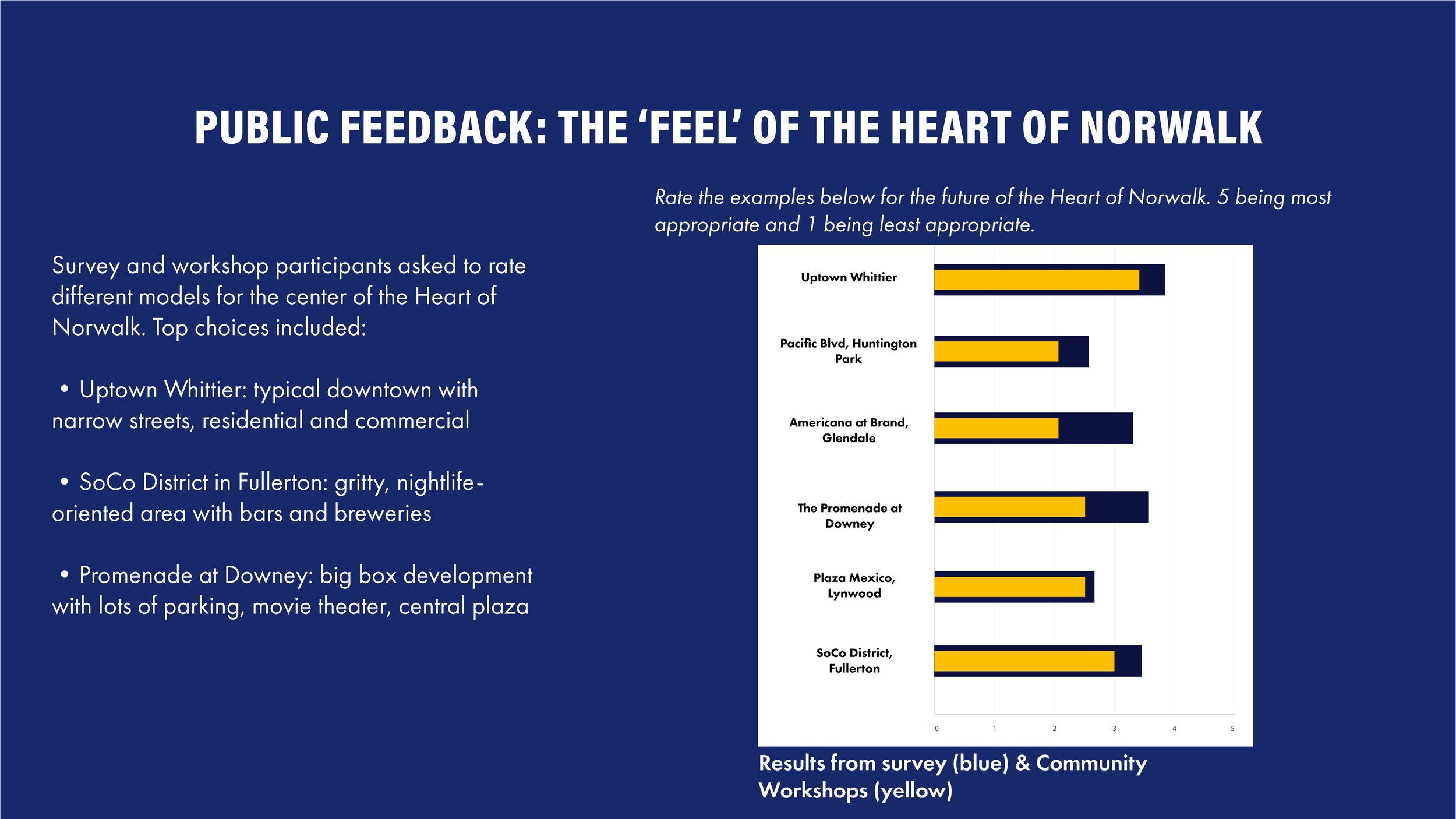 Heart of Norwalk Council Presentation_Page_17.jpg