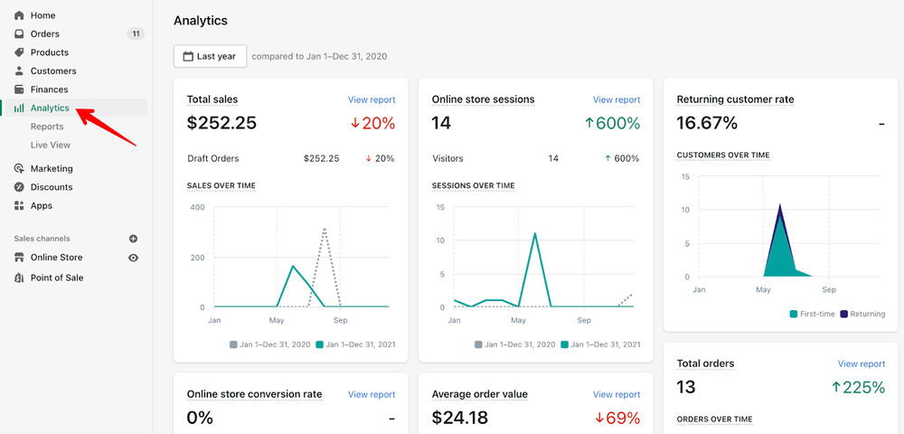 Shopify analytics dashboard