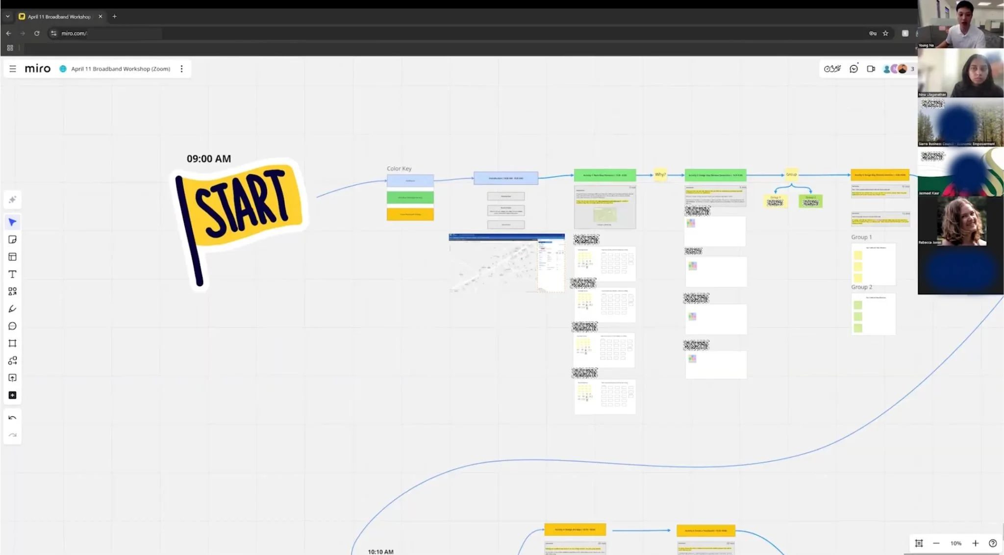 Screenshot from a virtual co-design workshop with broadband workers, where participants collaboratively evaluated and redesigned broadband map elements based on advocacy needs and lived experience.
