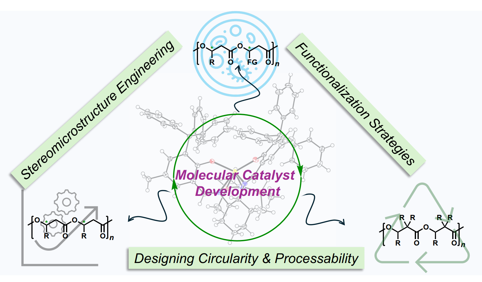 Publications — The Chen Group at CSU
