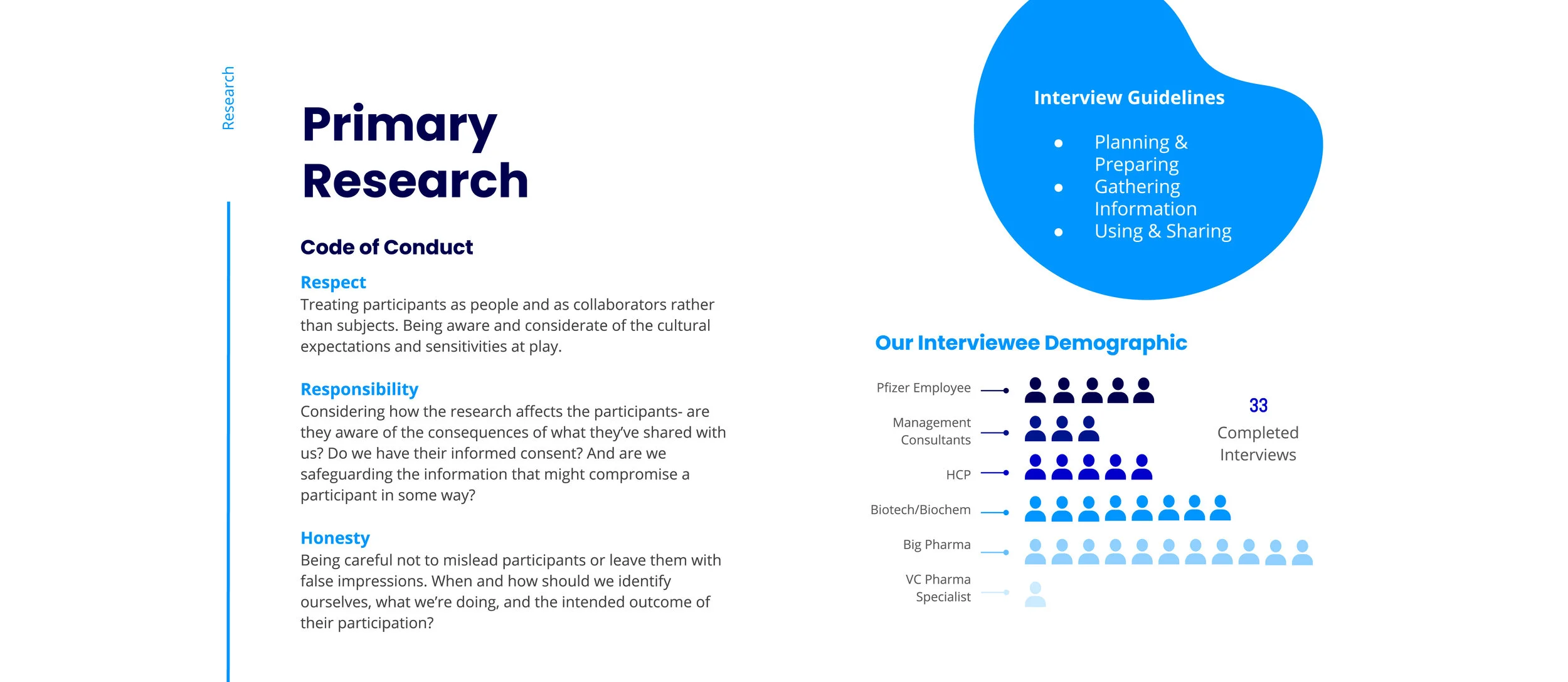 Brand Innovation: Pfizer - Communication Strategy — AVNI SURANA