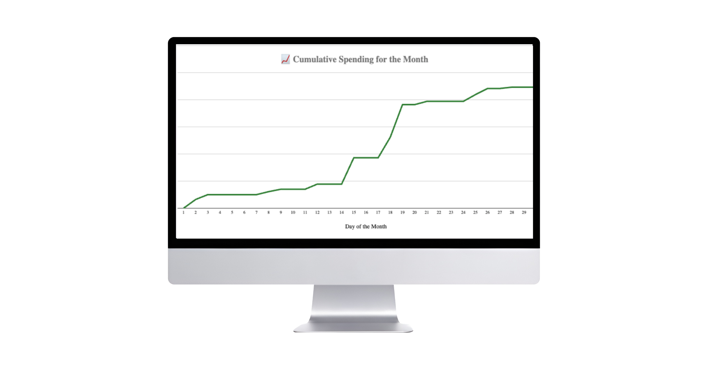 cumulative spending.png