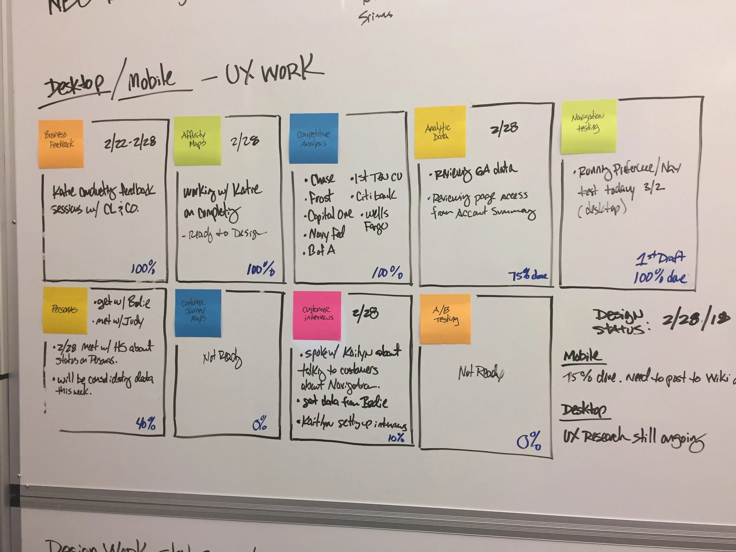 Above: A radiator board was helpful to provide insight to team members and management the status of testing, and what testing methods were being utilized.