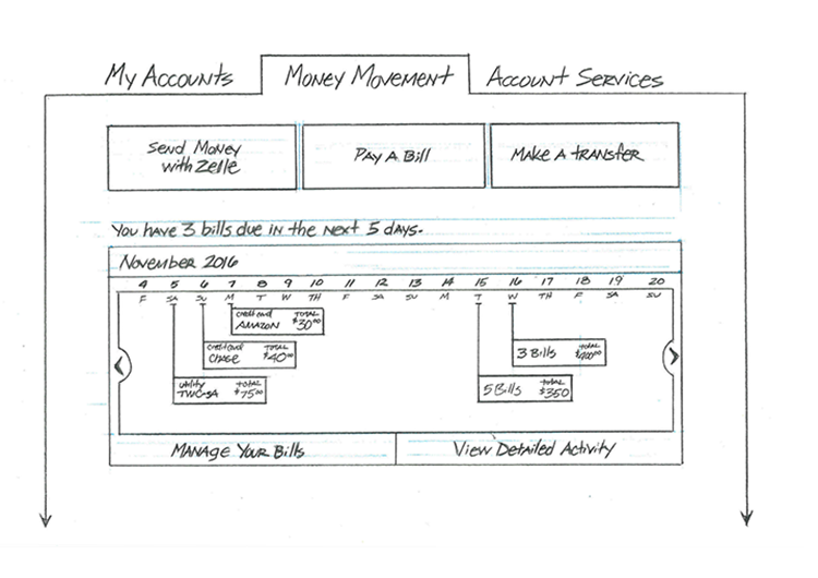 Above: I wanted to think outside of the box, design something that was not in production. My goal was to mirror some of the elements we see in calendars and timelines.  Money can be measured just like time, so I explored associating the two concepts…