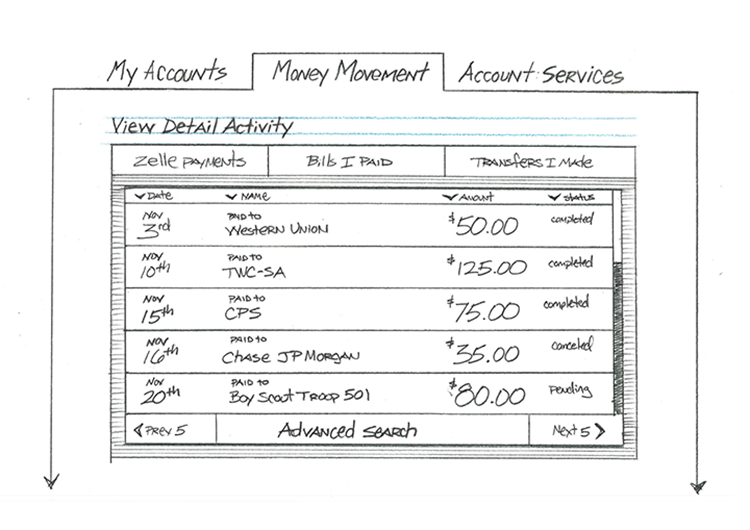 Above: Tabs or navigation is simple. Keep jargon out of the equation and design for everyday people.