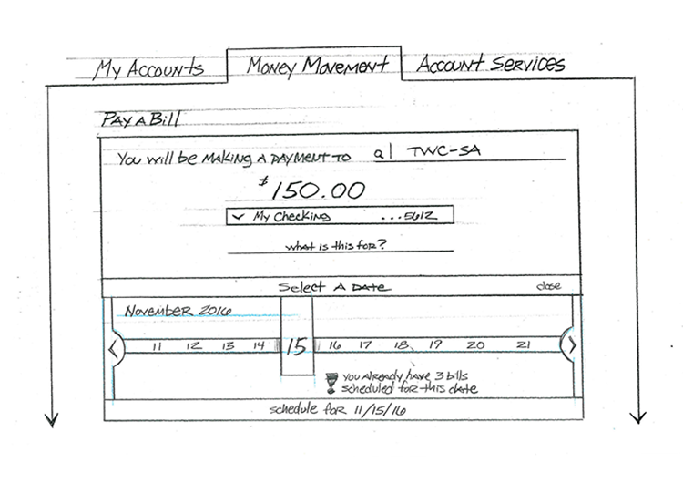Above: Date selection should be a visual experience.  Mirroring some mobile experiences.