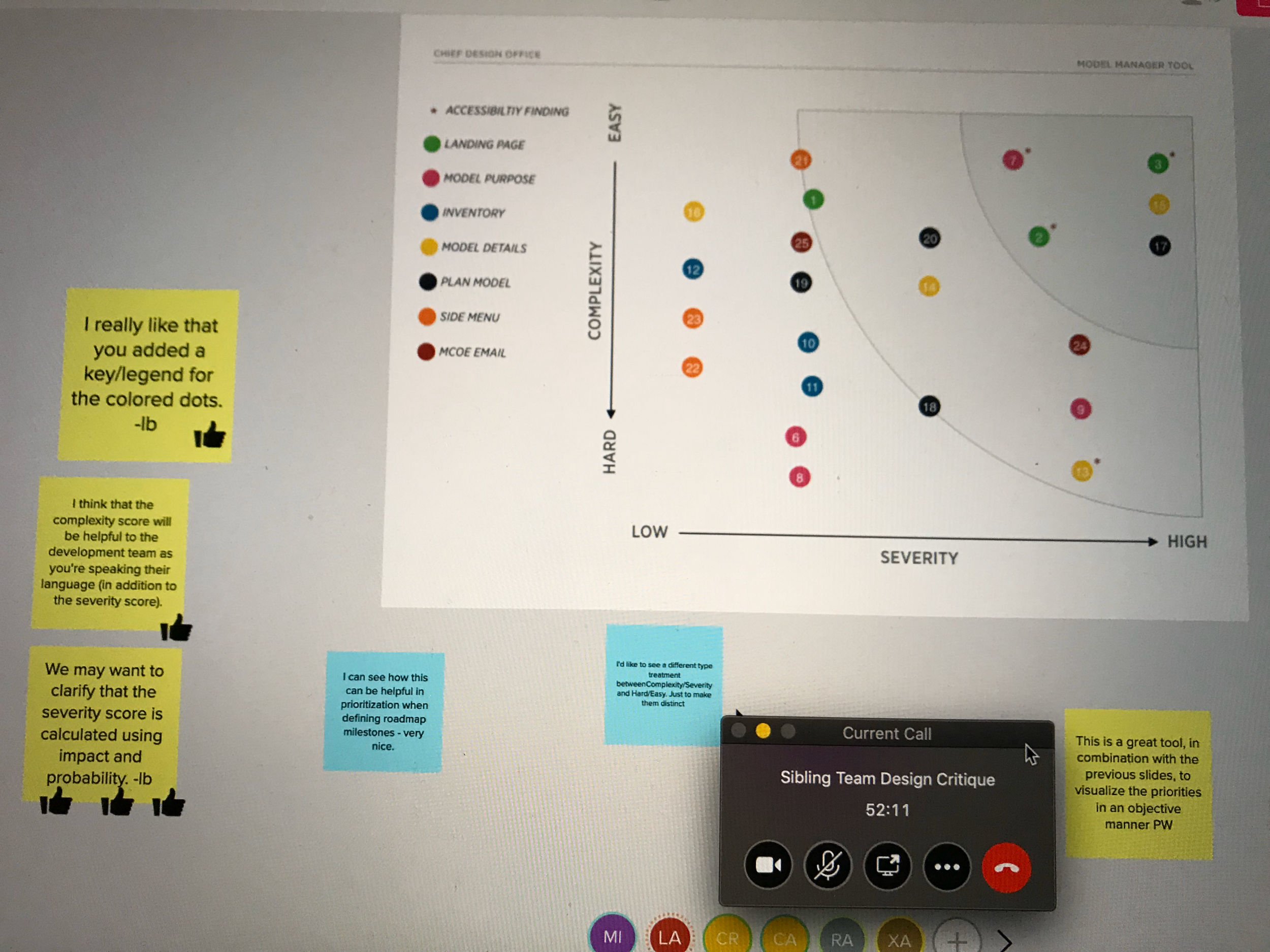 Above: After creating the diagram, I imported the visual into Mural so that team members can provide input and feedback.  It is important to submit work for team critique to provide the best possible solution for the stakeholders.