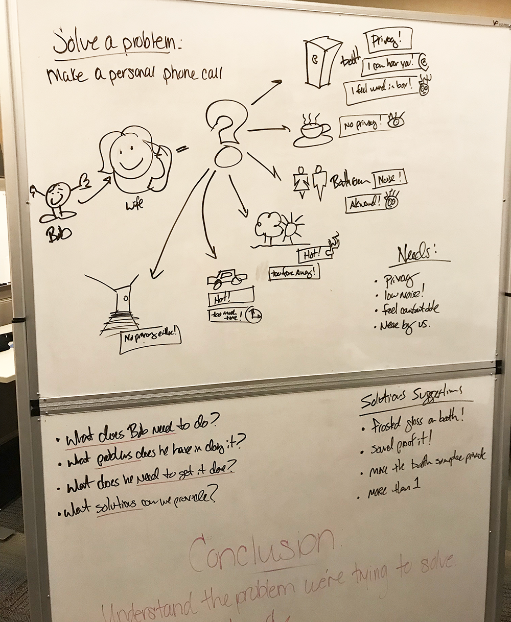 Above: This was an exercise we conducted with team members to help stimulate creative solutions for a common problem we all shared.