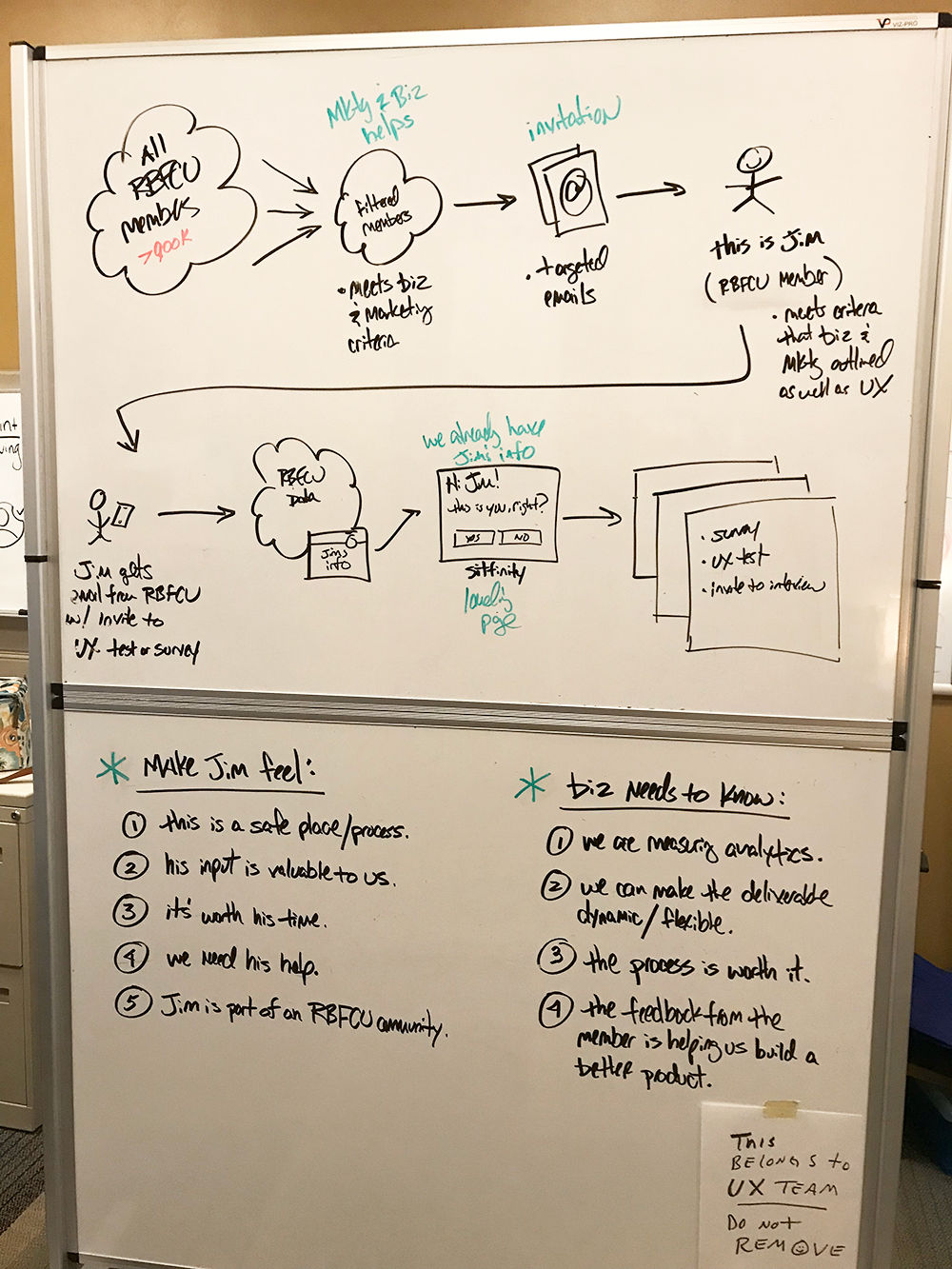 Above: I outlined for the stakeholders a proposal for inviting test participants for in-house interviews, and expectations for both the participant and business unit.