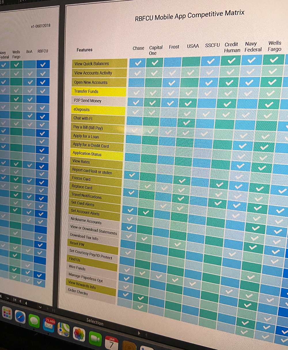 Above: We put together a competitive matrix of features within mobile apps. Apps that were light in features were nimble and user friendly, where some apps that were feature heavy required a bigger footprint and more to learn.