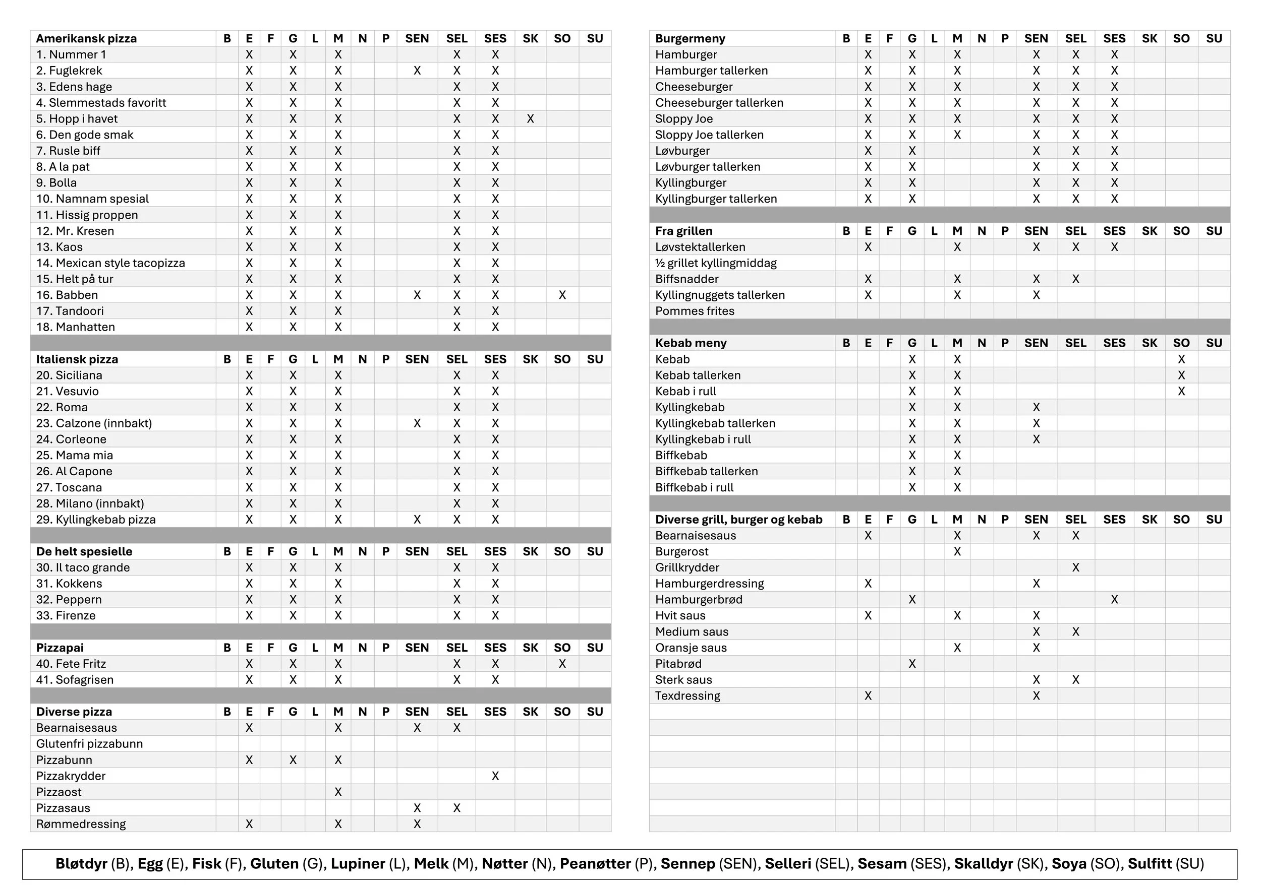 Allergener A3 - JPG.jpg