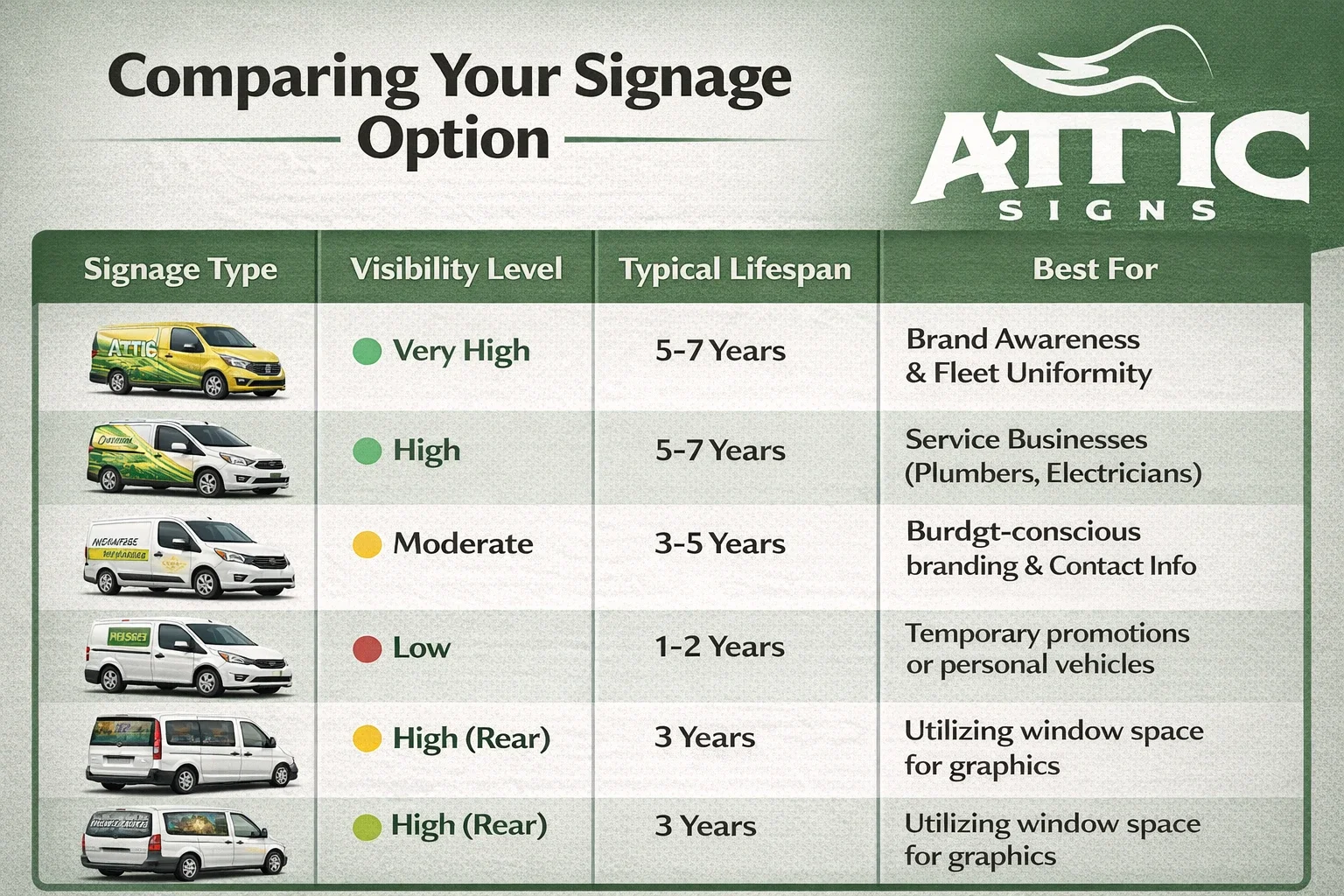 Comparing Your Signage Options