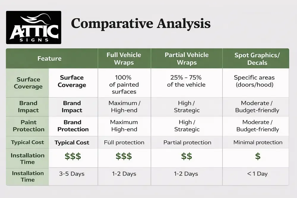 Comparative Analysis