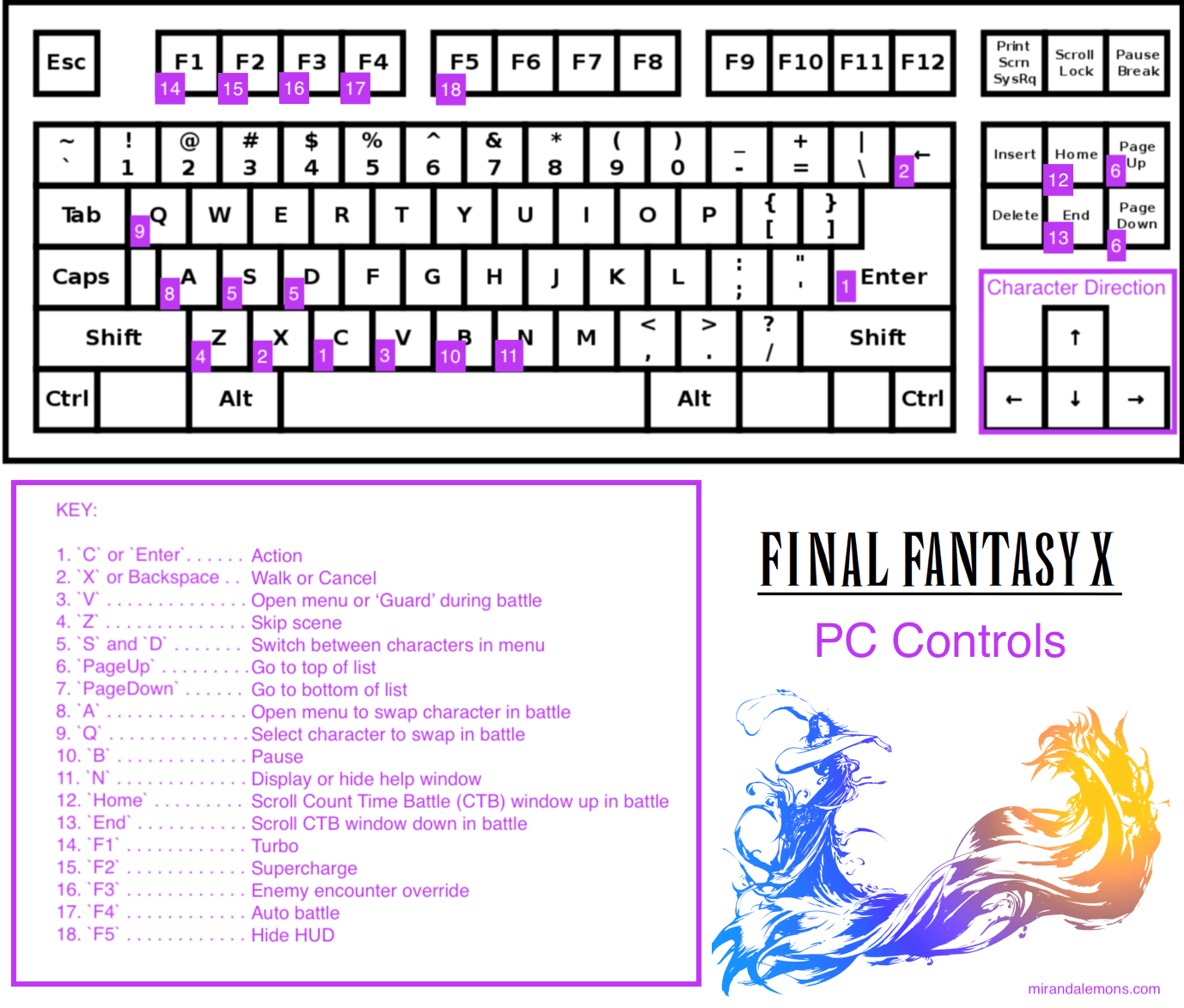 ffx-pc-controls-qwerty-keyboard