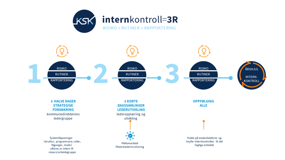 Internkontroll — KS Konsulent AS
