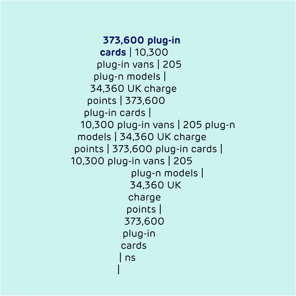 Electric vehicles statistics