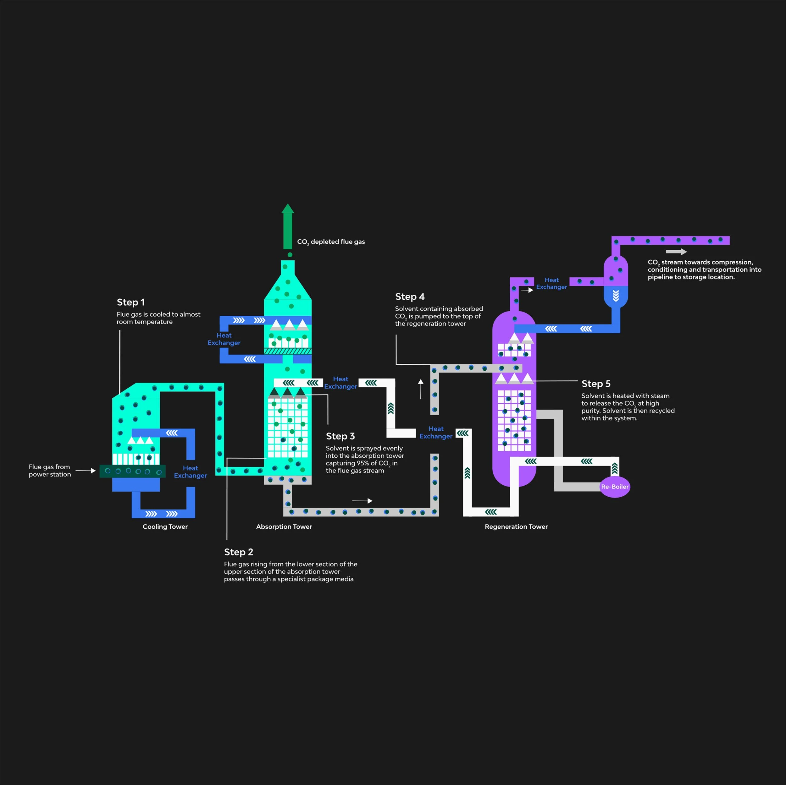 Absorption diagram | Elimini