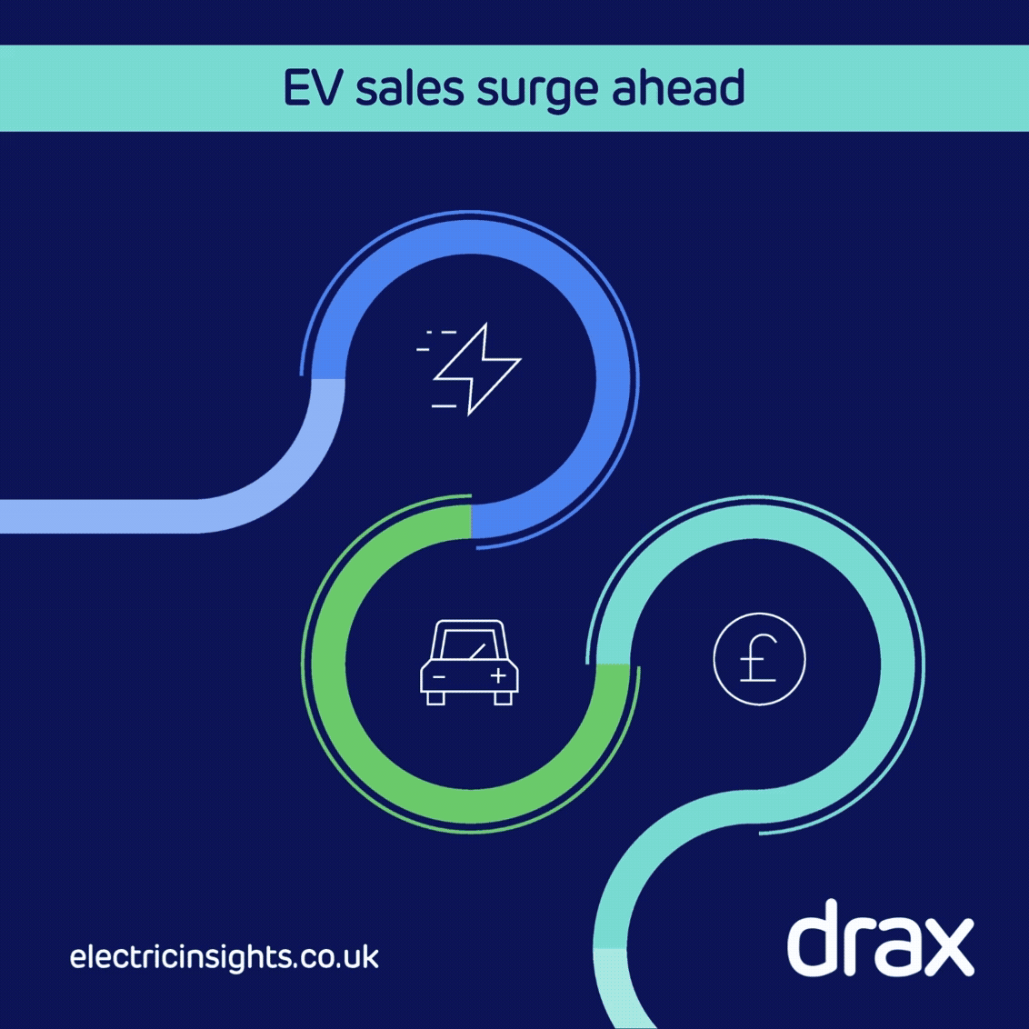 Electric vehicle sales stats