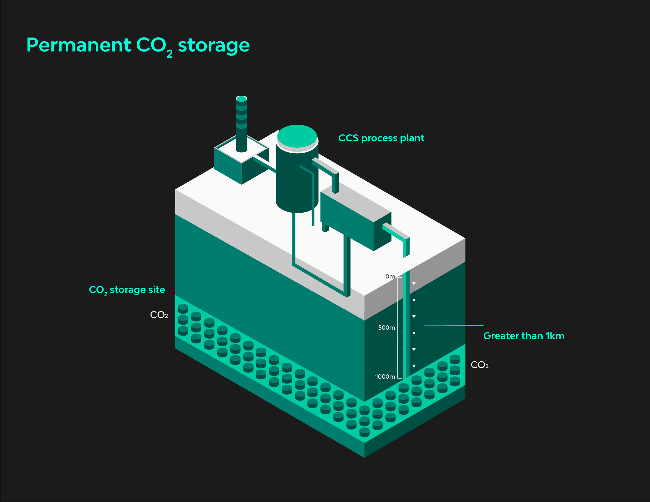 Isometric infographic design