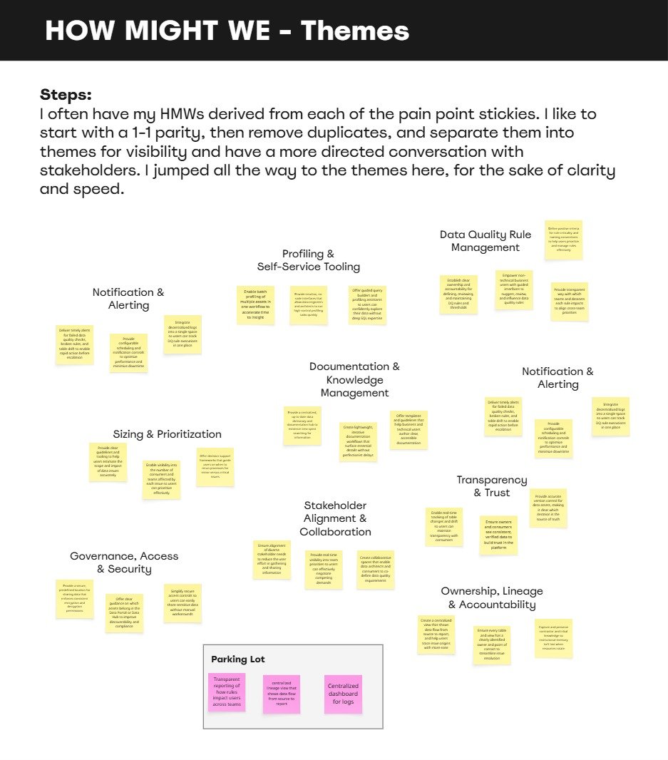 Board titled ‘How Might We – Themes’ showing clusters of yellow sticky notes grouped under themes like data quality, governance, and collaboration.