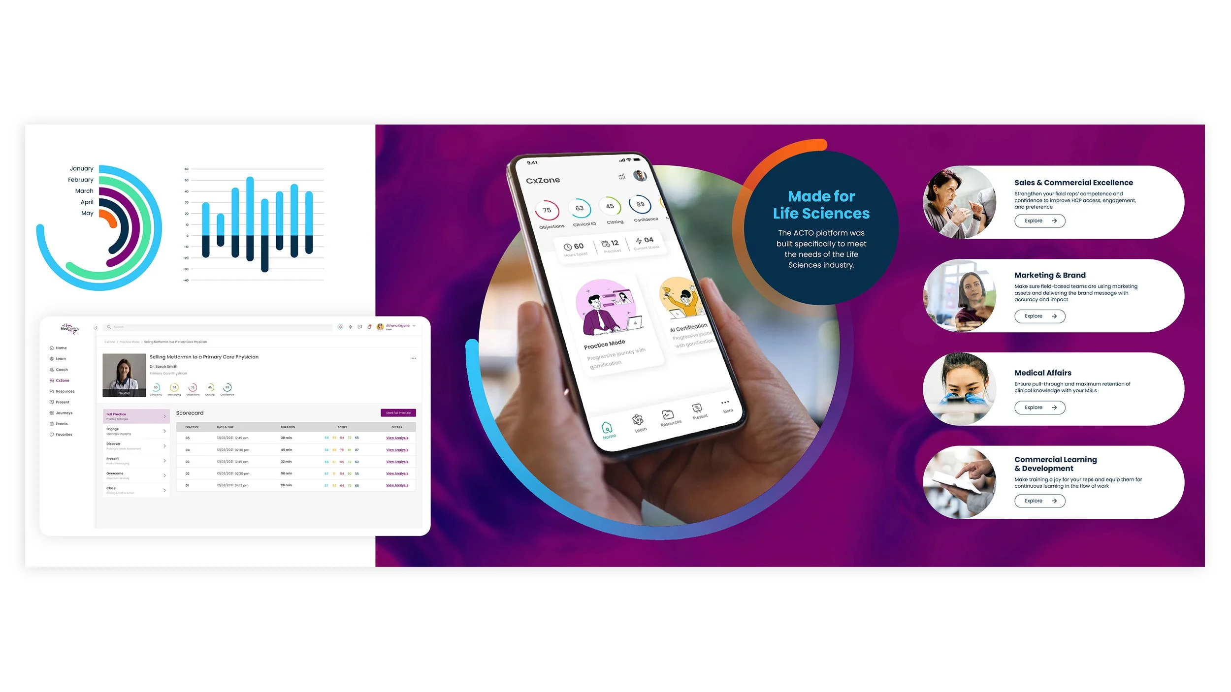 Platform stylescape enlargement 