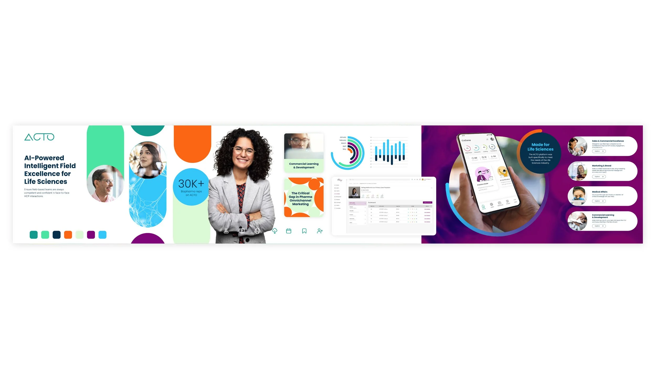 ACTO Platform stylescape