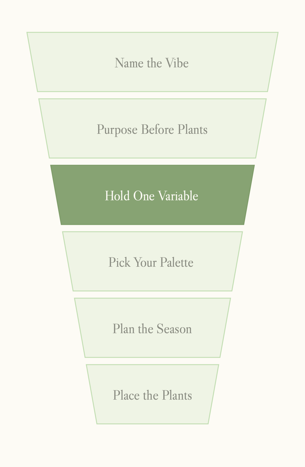 Six-step Design Block funnel with Hold One Variable highlighted: create cohesion by limiting varieties and holding either height or colour.