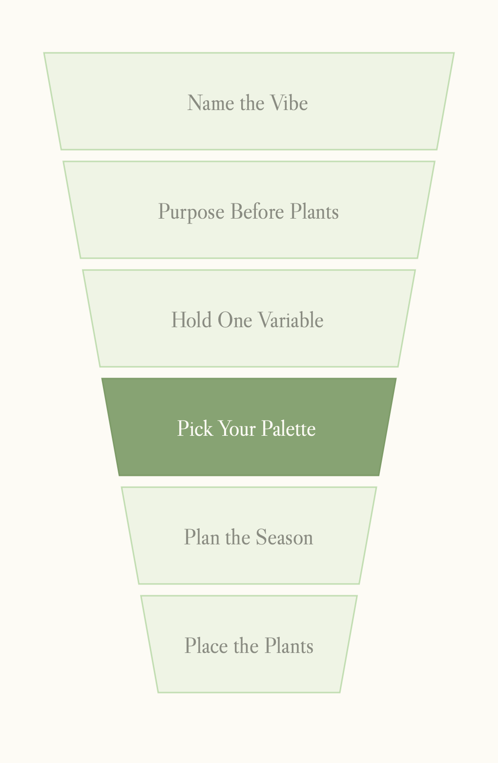 Six-step Design Block funnel with Pick Your Palette highlighted: choose the plants and balance Workhorses, Staples and Divas for the Block.
