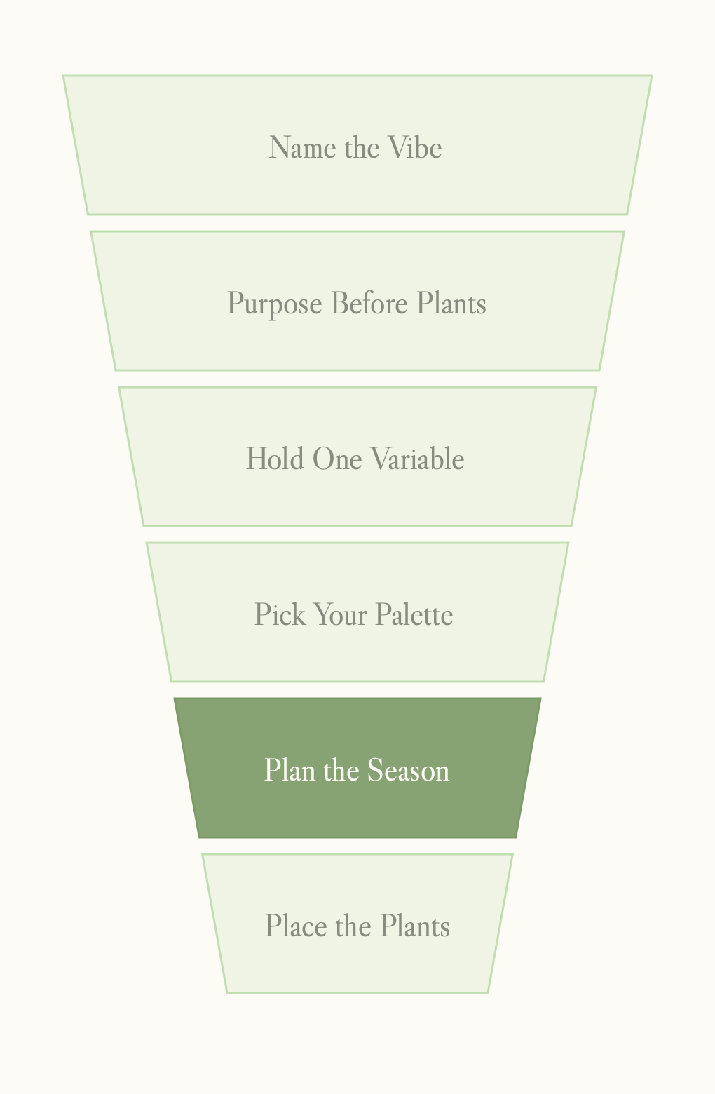 A flowchart with six steps related to planting and gardening, arranged in an inverted pyramid shape. The steps include: 'Name the Vibe,' 'Purpose Before Plants,' 'Hold One Variable,' 'Pick Your Palette,' 'Plan the Season,' and 'Place the Plants.'