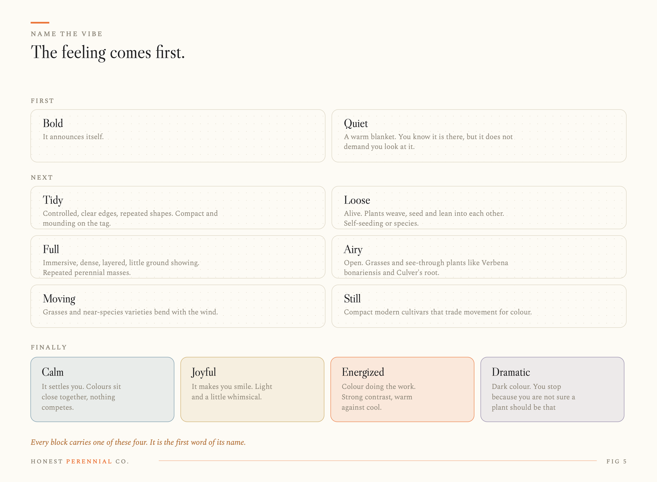Name the Vibe decision chart moving from bold or quiet through tidy or loose, full or airy, and moving or still, before naming the Block Calm, Joyful, Energized or Dramatic.