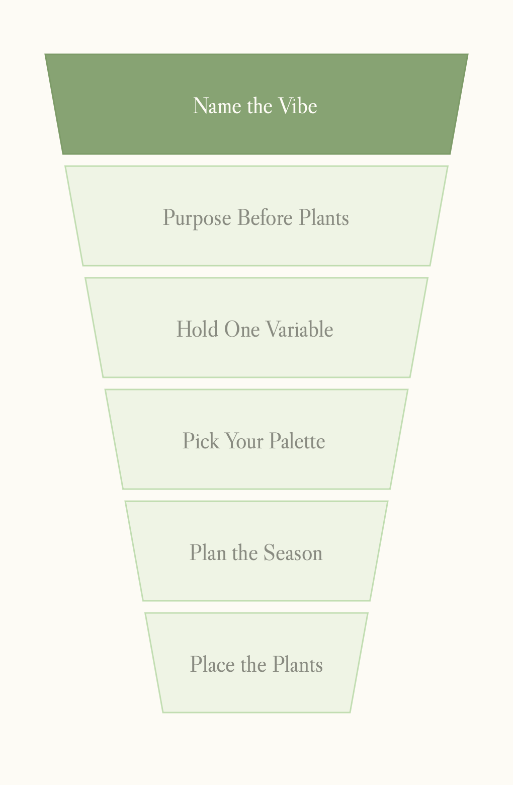 Six-step Design Block funnel with Name the Vibe highlighted as the first decision: define how the planting should feel before choosing plants.