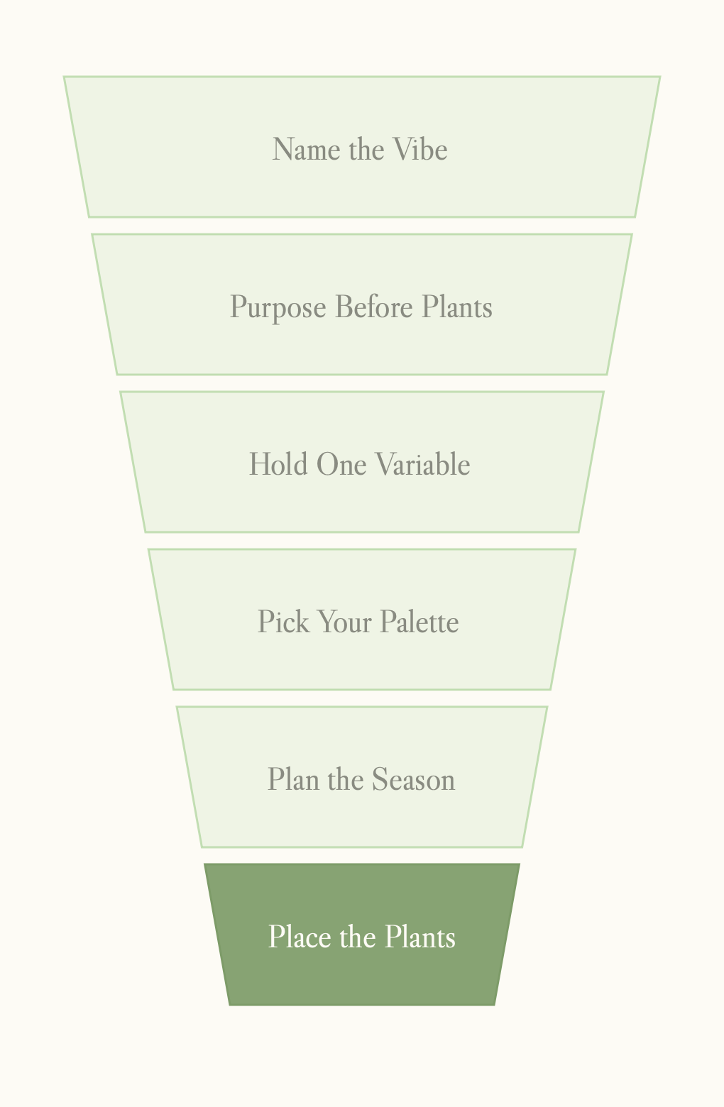Infographic funnel with steps for planting: Name the Vibe, Purpose Before Plants, Hold One Variable, Pick Your Palette, Plan the Season, Place the Plants