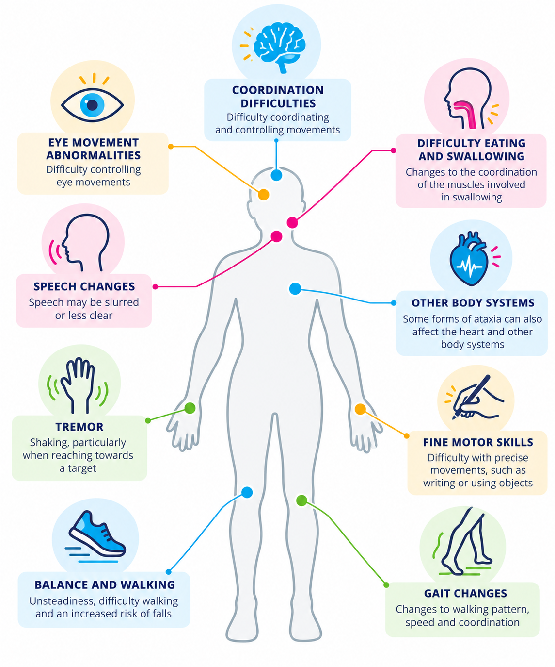 Understanding Ataxia: causes, symptoms &amp; physiotherapy 