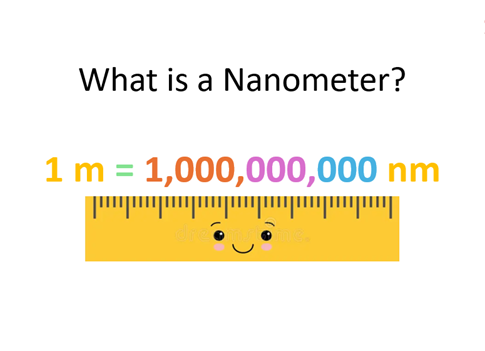 "What is a Nanometer" Video Lesson (13 min)