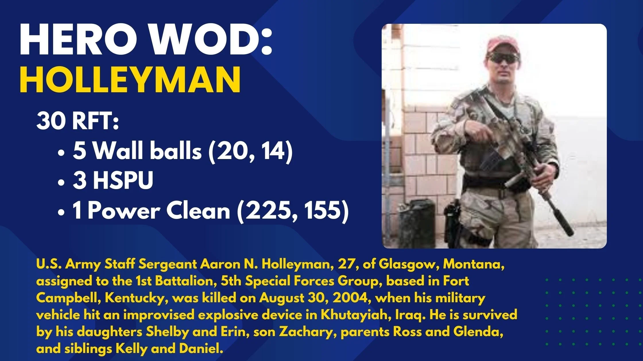 Hero WOD Holleyman: How to Conquer This 30-Round Challenge