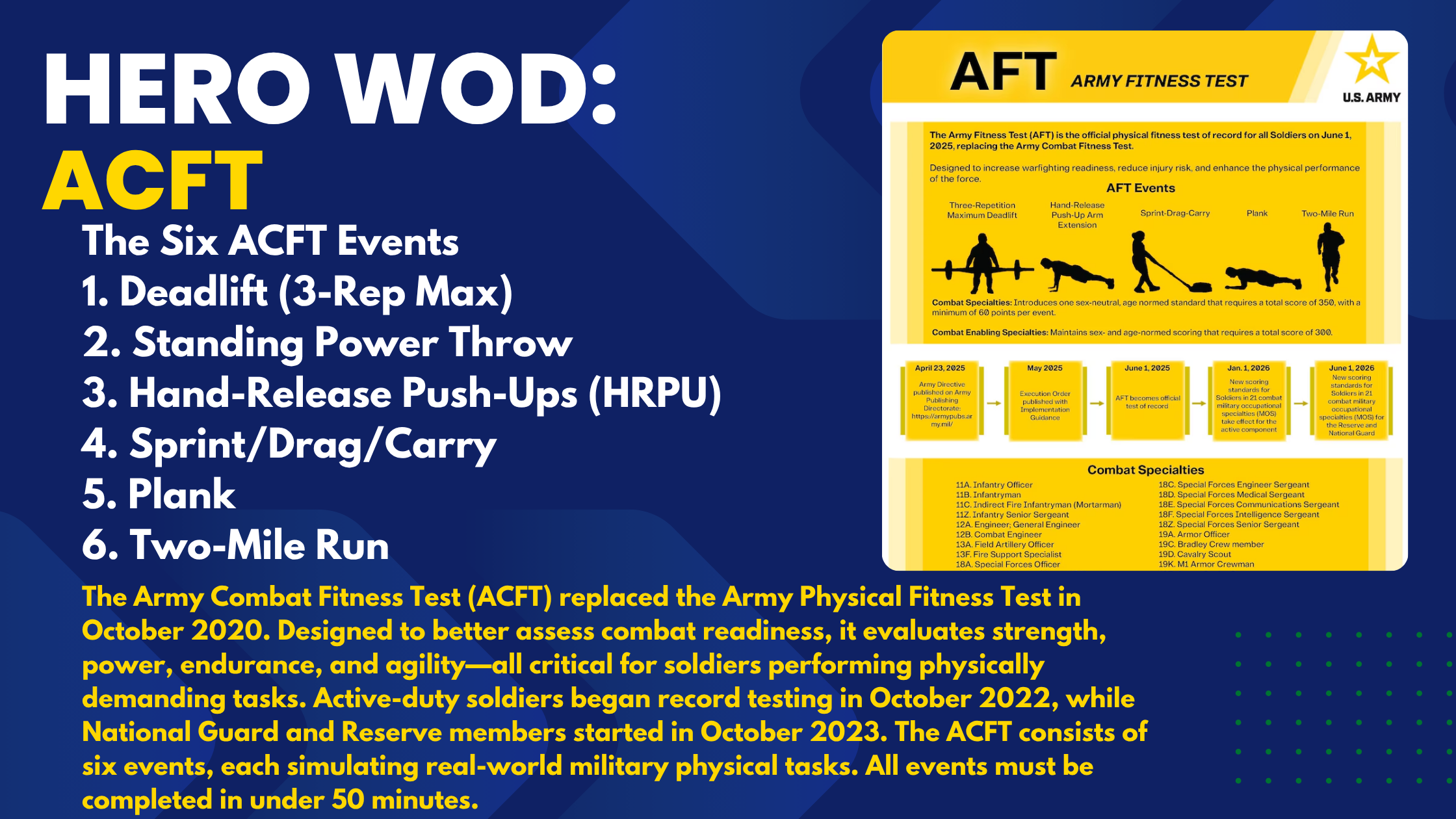 Understanding the Army Combat Fitness Test (ACFT)