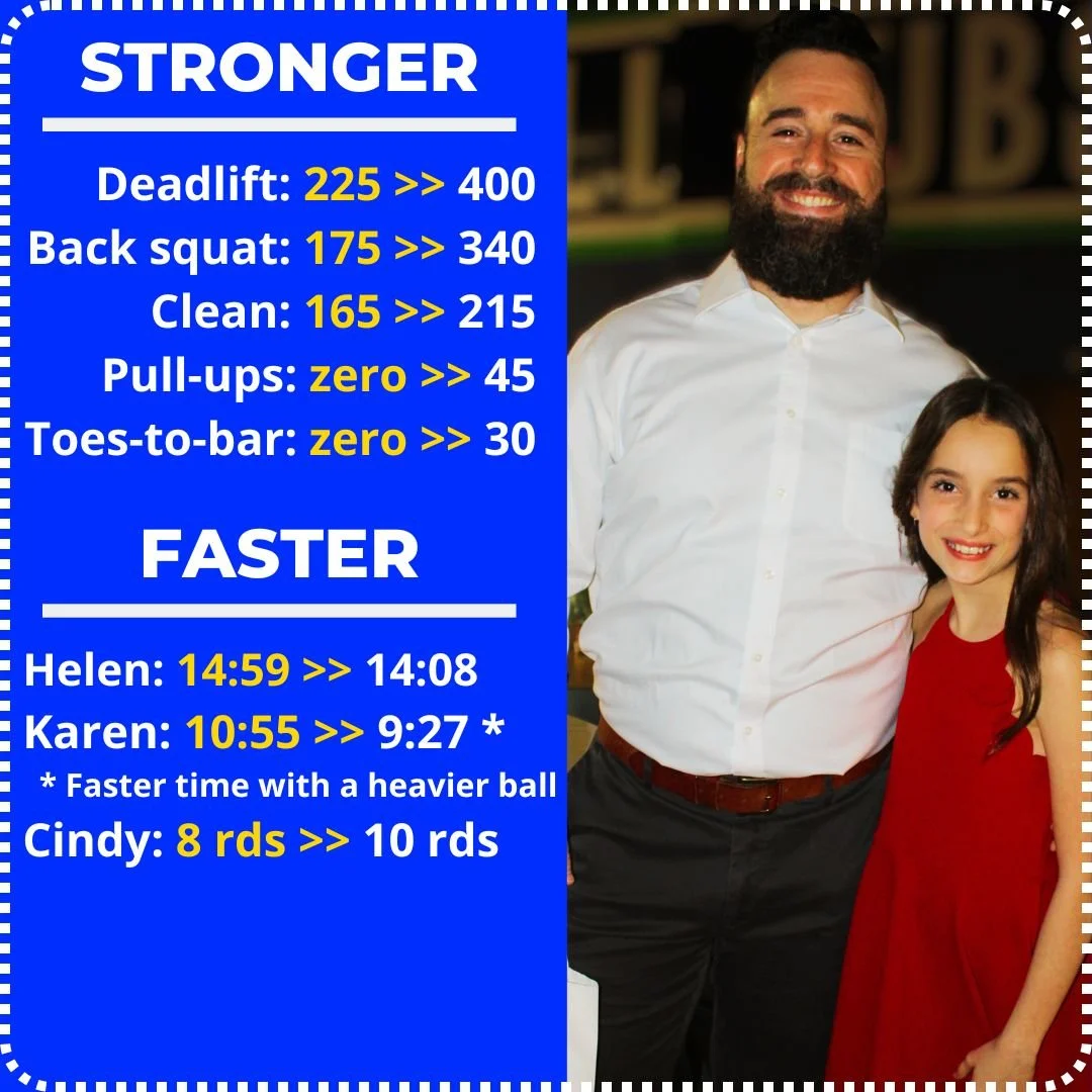 Fulshear Men Getting Stronger with Weightlifting and CrossFit.jpg