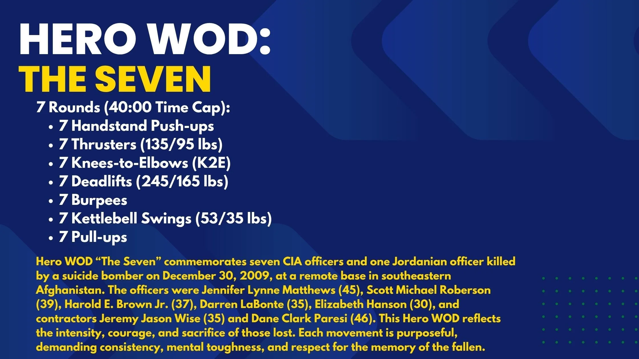 Hero WOD The Seven honors CIA officers. Learn scaling options, strategy, and tips—read on to take on this full-body Hero WOD.