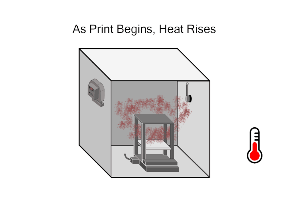 DIY Smart Exhaust Temp Control Kit — makergadgets
