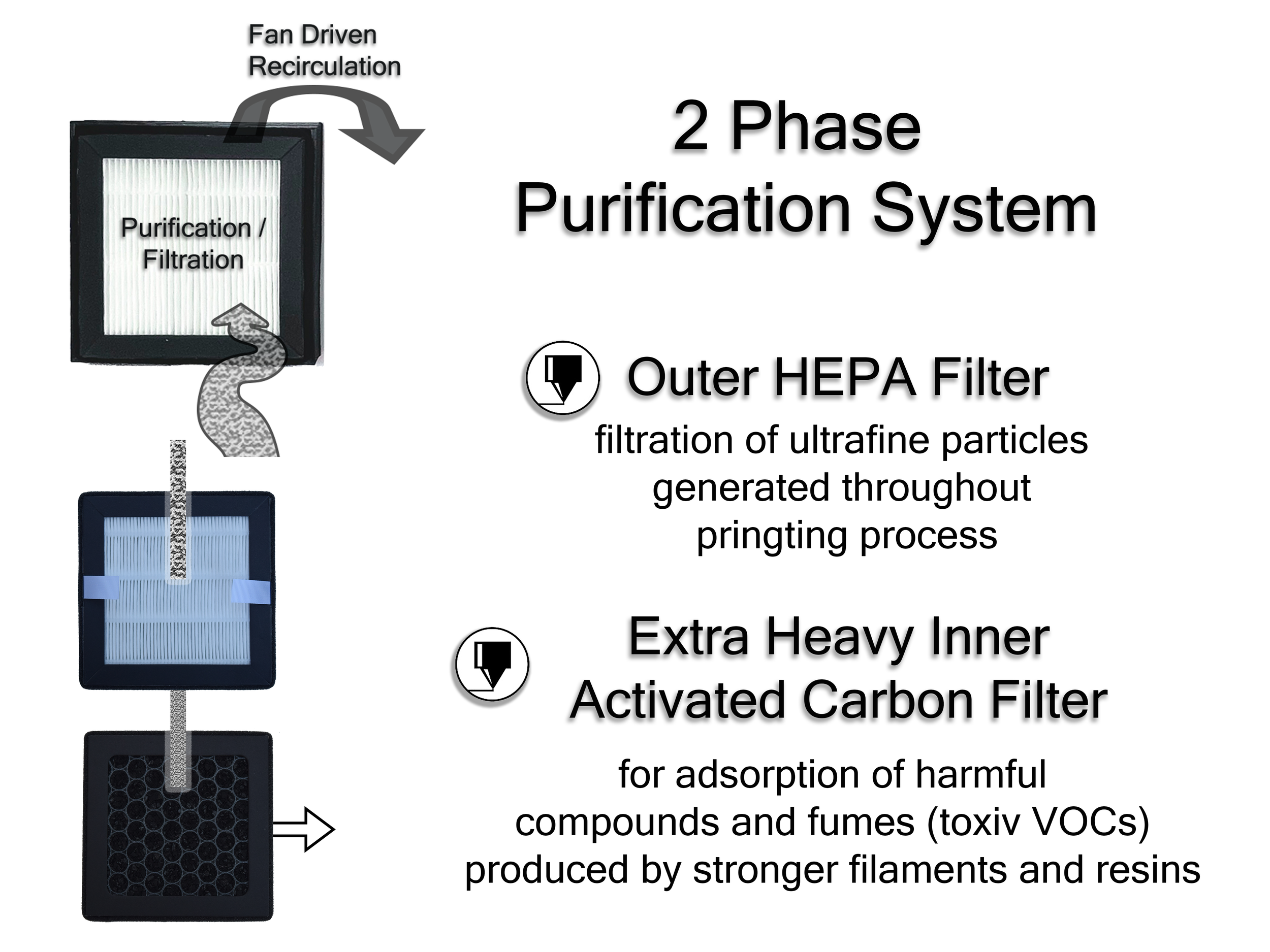 2 Phase Filtration System basic.png